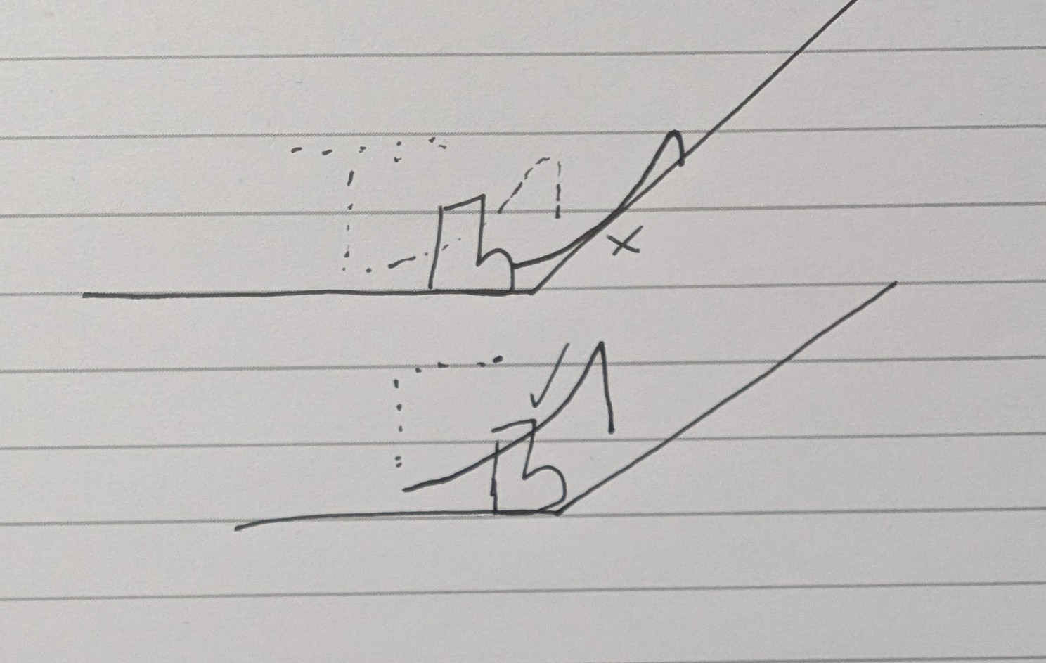 Hand drawing of the probe trajectory directly on the foot versus lagging behind it